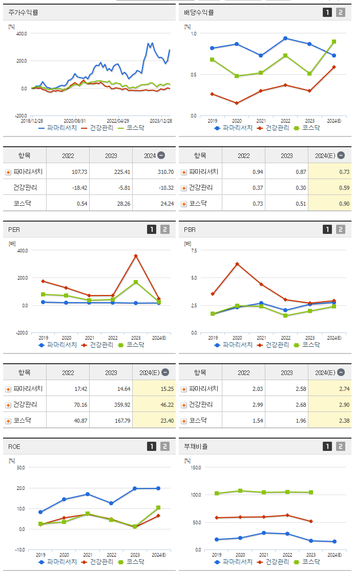 파마리서치_섹터분석