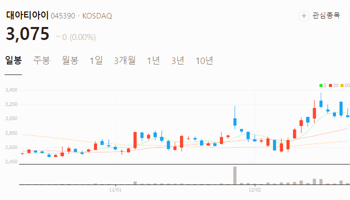 남북경협 관련주 대장주 테마주 주식 TOP10