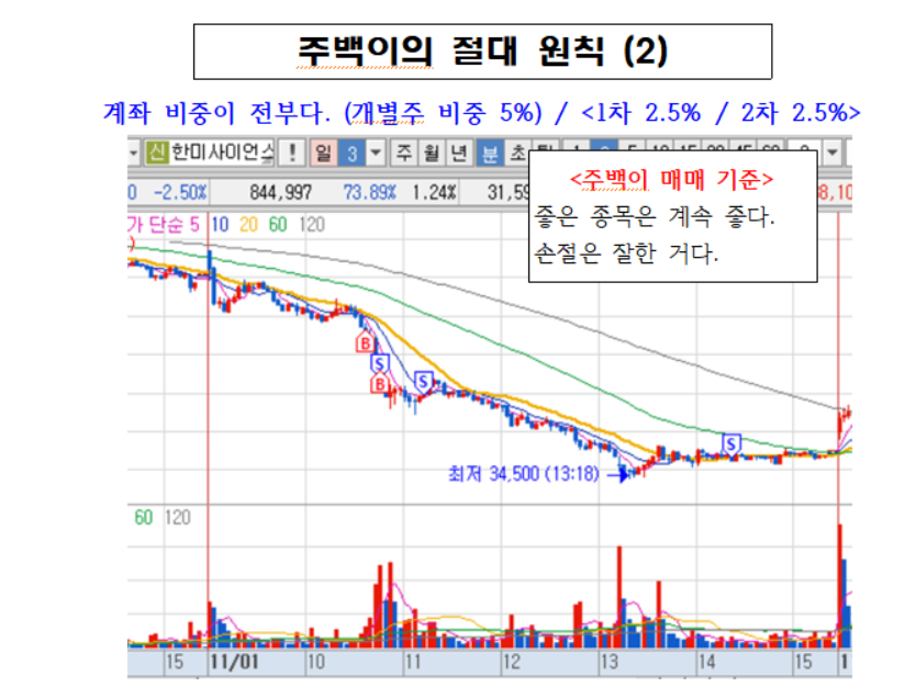 절대원칙(2)