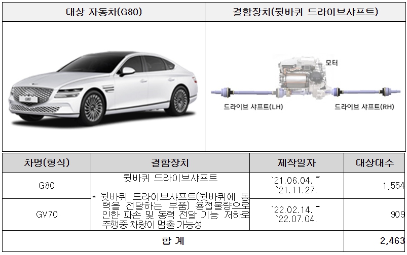 현대자동차