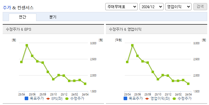 대원화성_컨센서스