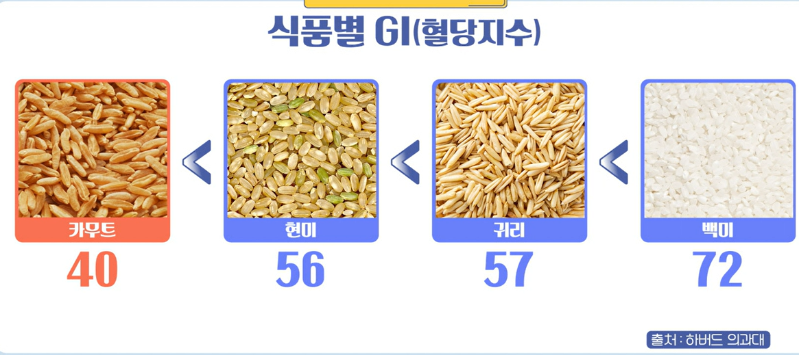 카무트 효능