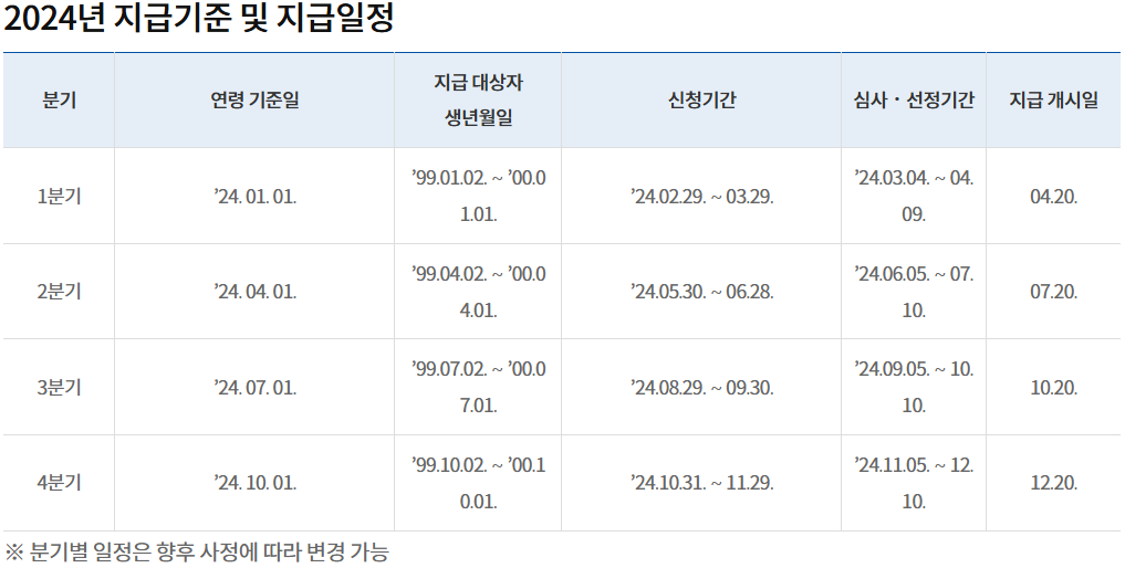 청년기본소득