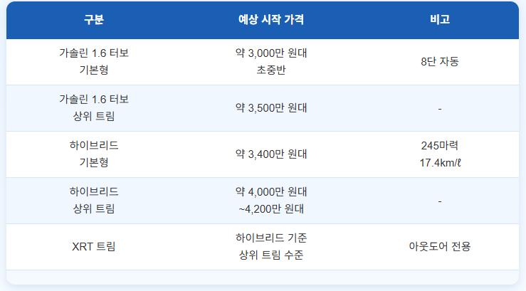 투싼 2027 가격, 출시일, 주행거리, 색상 완전정리 요즘 제일 핫한 SUV!
