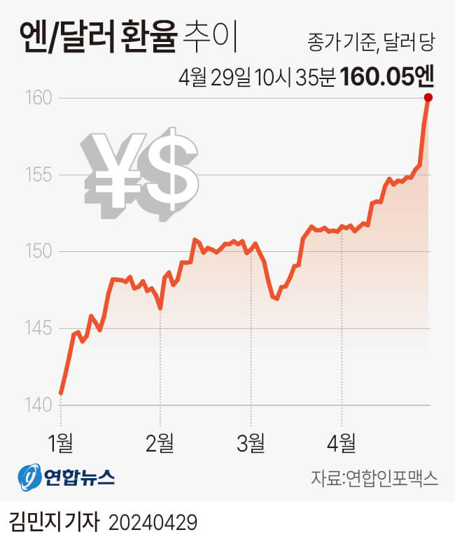 외환통장 만드는 방법, 계좌개설, 환테크, 꿀팁