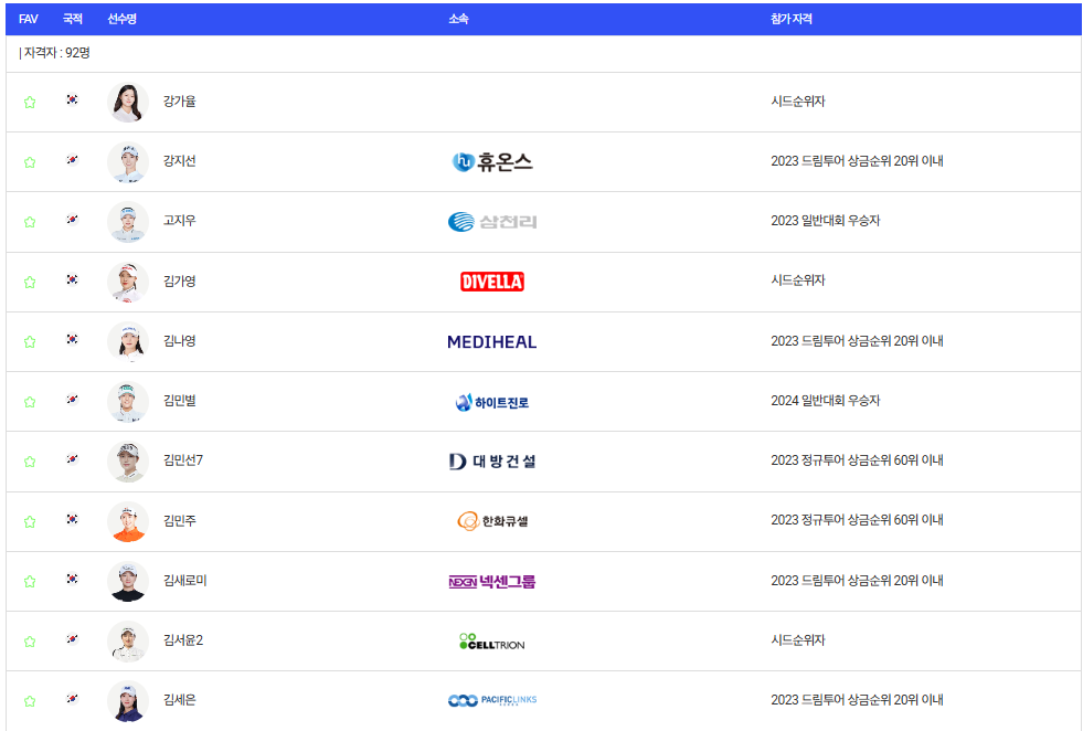 s-oil 챔피언십 2024