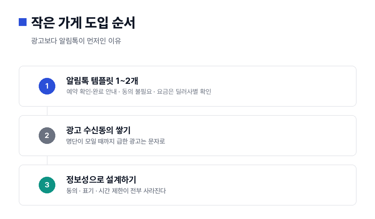 작은 가게 알림톡 도입 순서 3단계