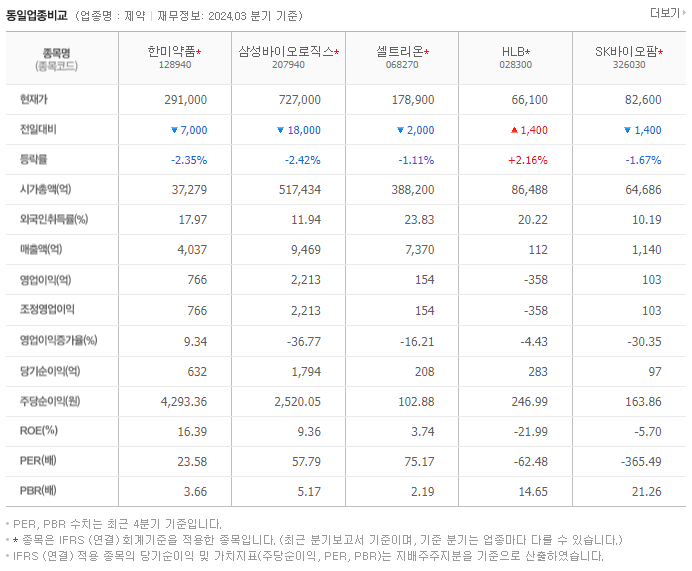 한미약품_동종업비교자료