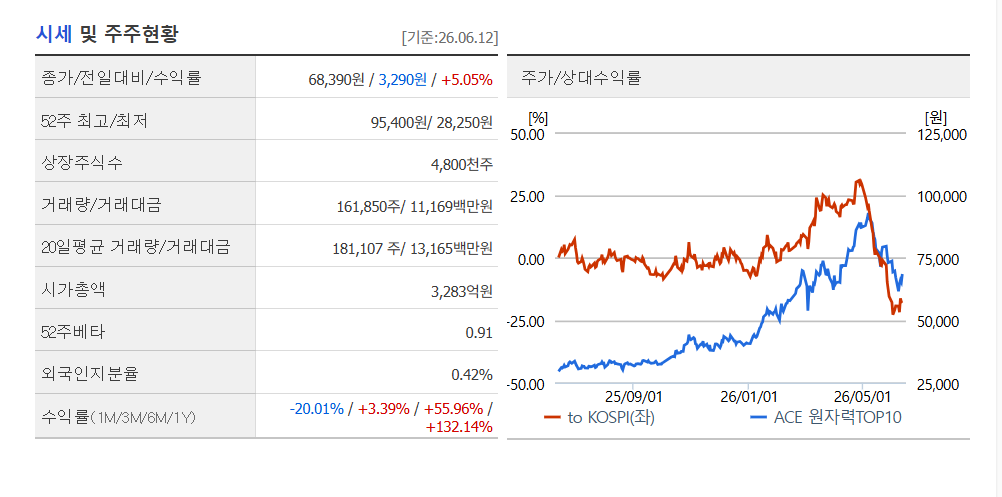 ACE원자력TOP10ETF