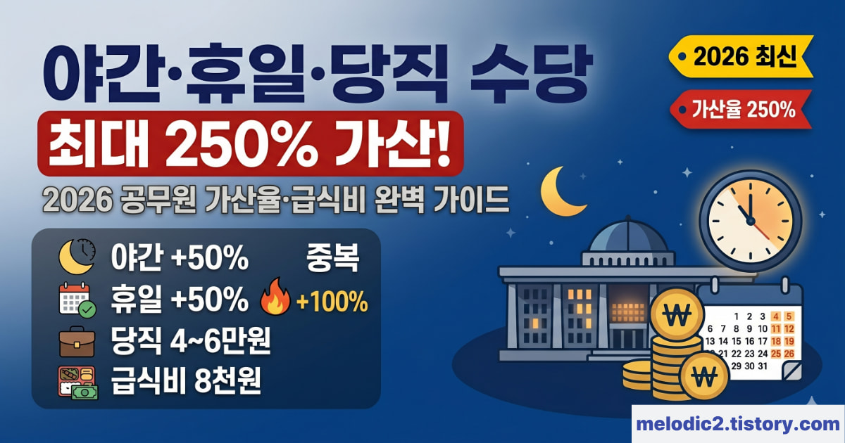 2026 공무원 야간근무 휴일근무 당직 수당 50% 100% 가산율 급식비 완벽 가이드