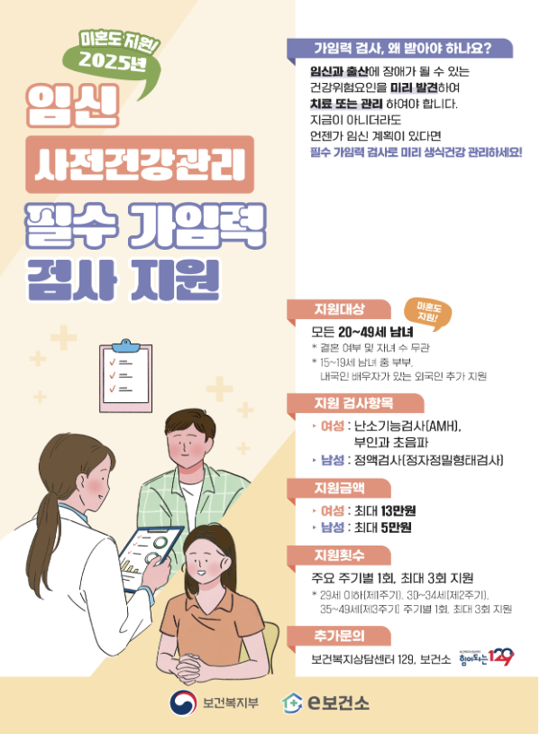 임신 사전건강관리 필수 가임력 검사 지원