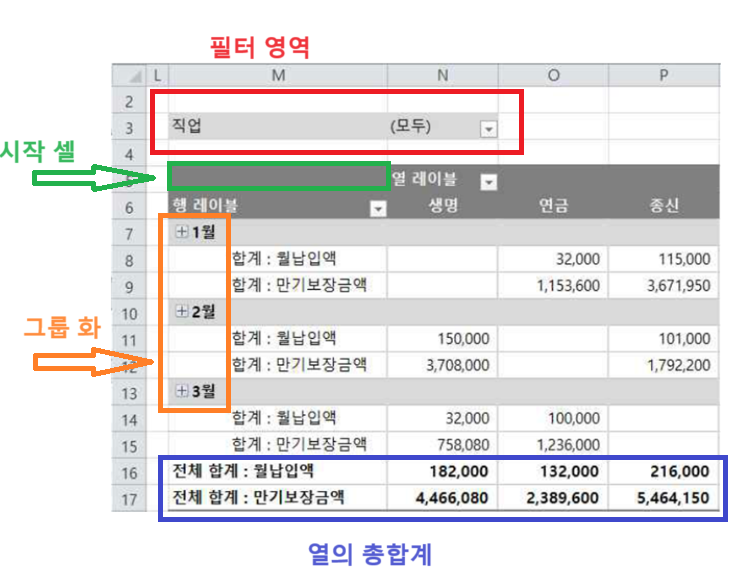 피벗 테이블 각 부분의 명칭