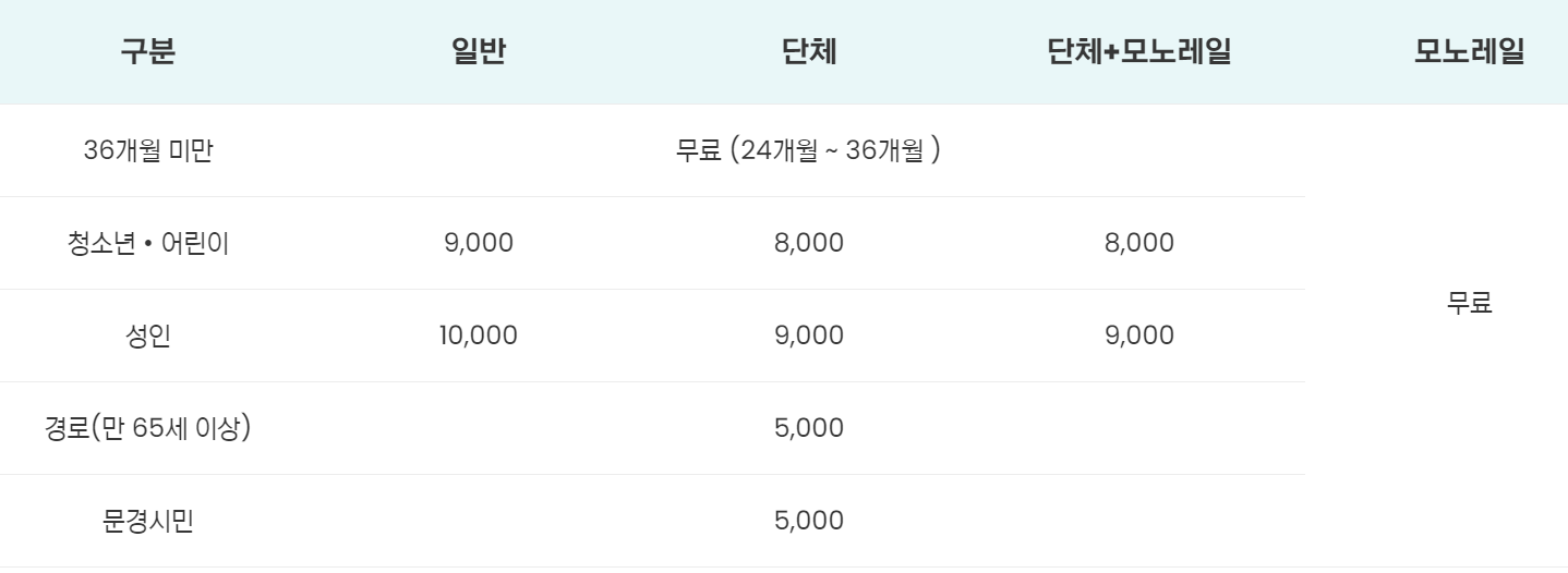 문경 에코월드