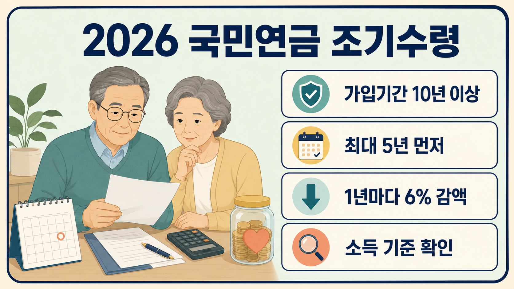 2026년 국민연금 조기수령 가입기간과 신청 시기, 감액률 및 소득 기준을 정리한 이미지