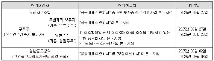 삼성SDI 유상증자 신주인수권 일정 및 주가전망