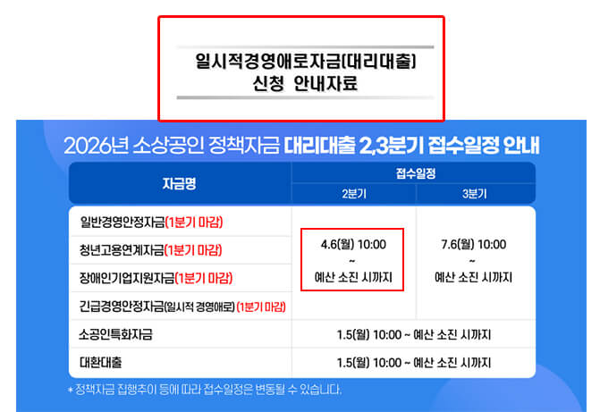 2026년 소상공인 긴급경영안정자금 최대 7천만원 지원내용 및 신청방법은