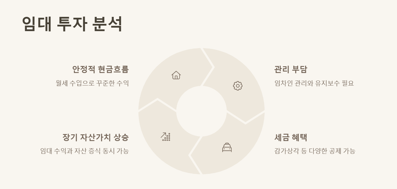 임대 투자: 장점과 단점 분석