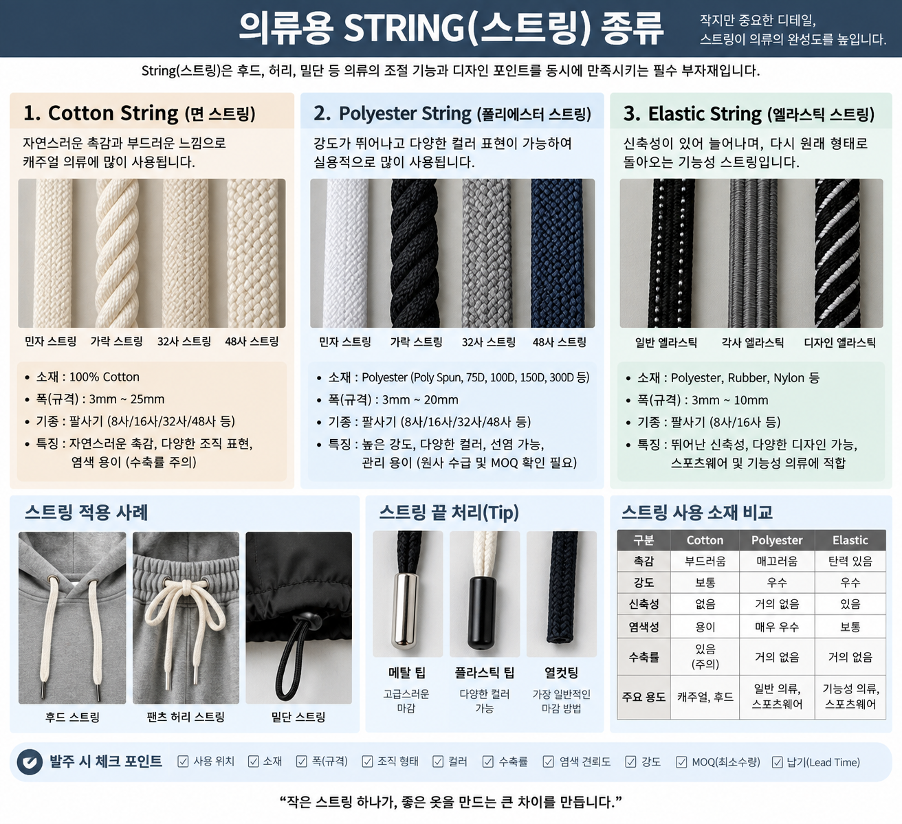 의류 스트링(String) 종류 총정리