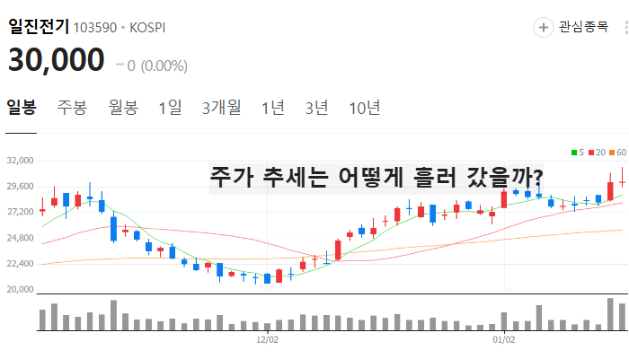AI 전력설비 관련주 대장주 테마주 주식 TOP7