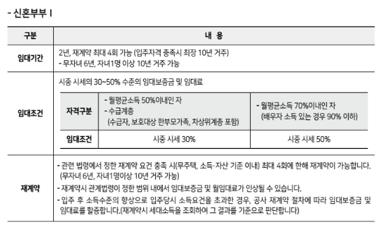 신혼부부