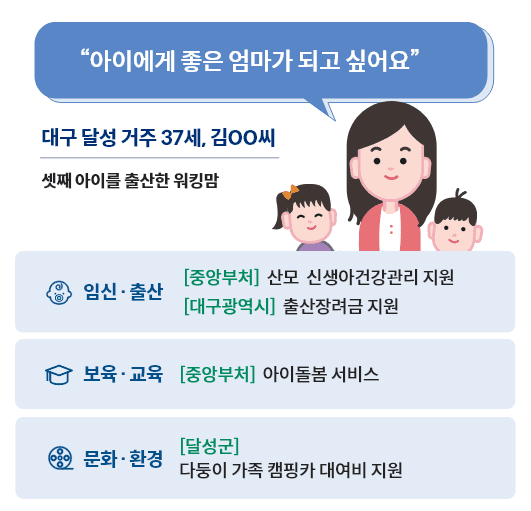 보조금24 지원금 신청