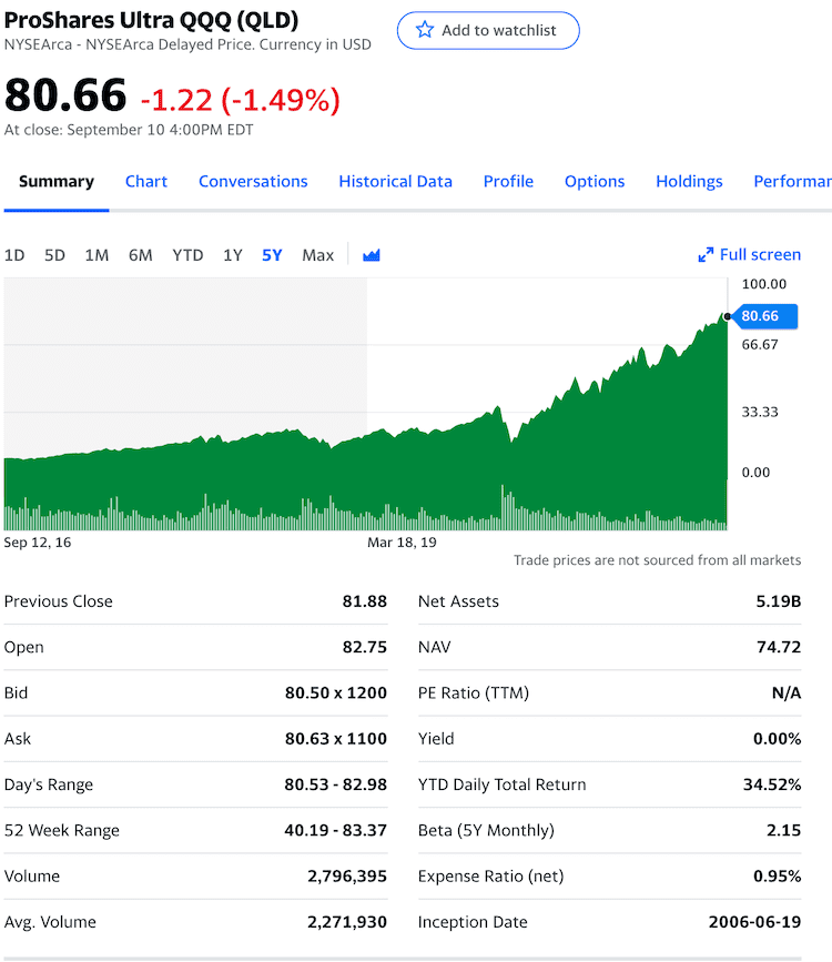 qld stock info