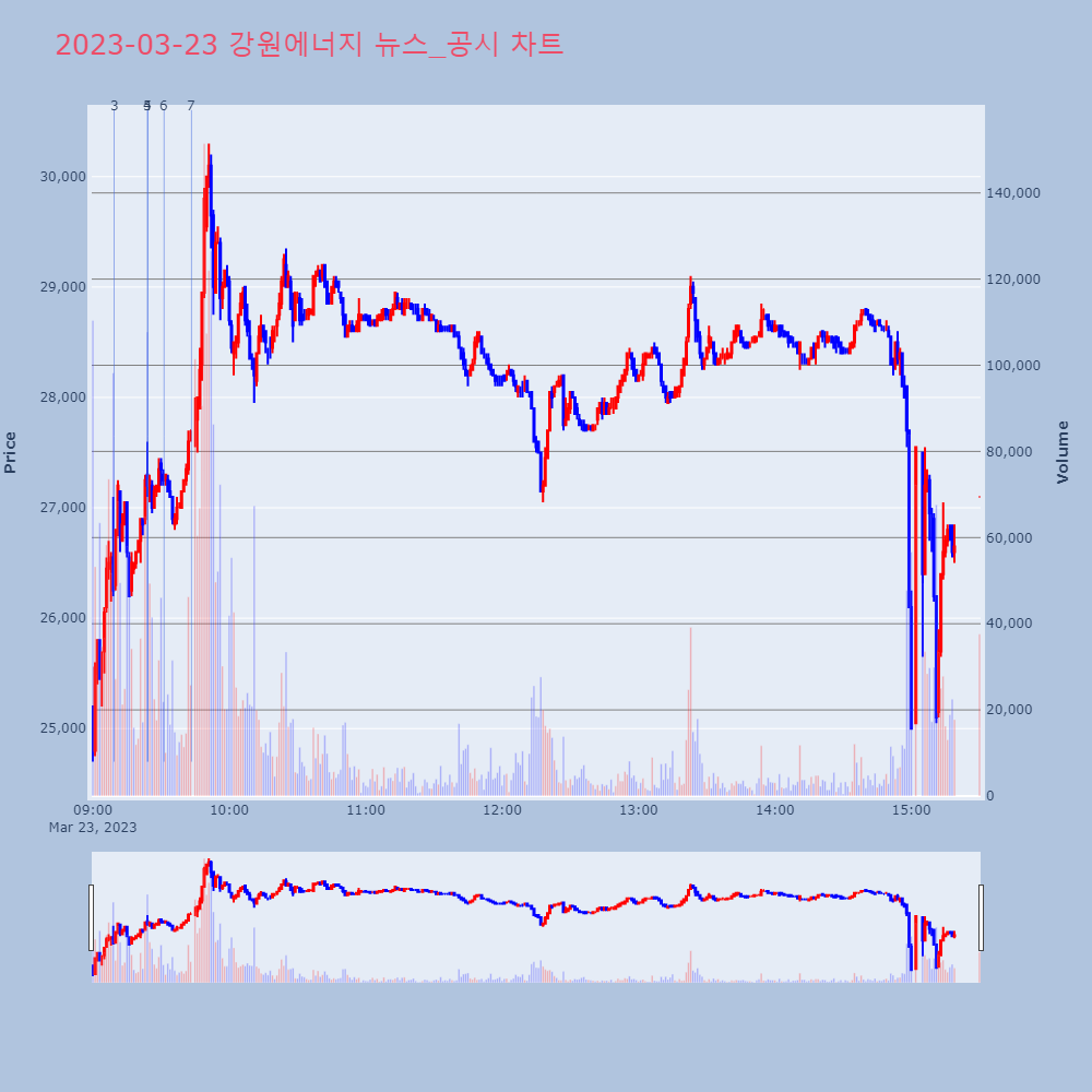 강원에너지_뉴스공시차트