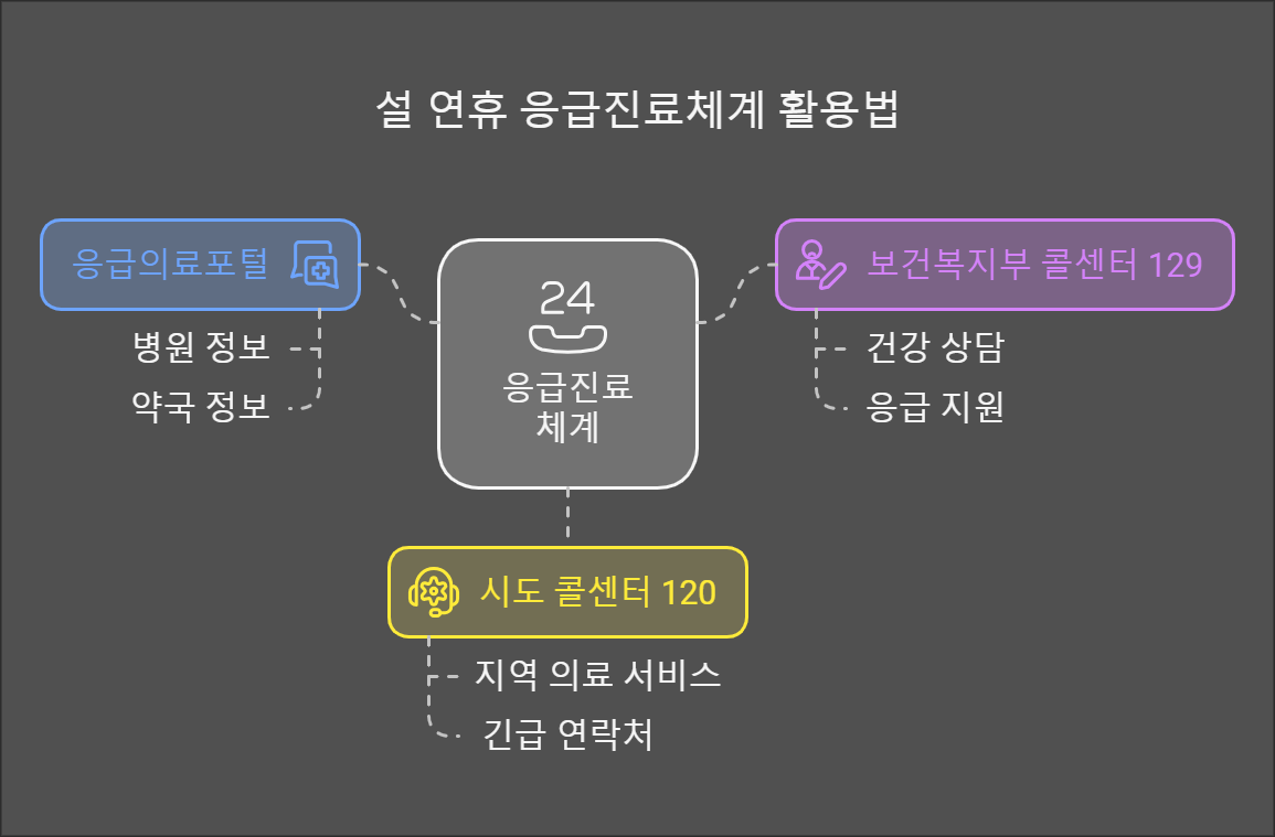 설명절약국병원