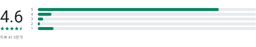 TV연결, TV로 전송 크롬캐스트, 브라우저에서 TV 연결, TV로 비디오 캐스트 하기