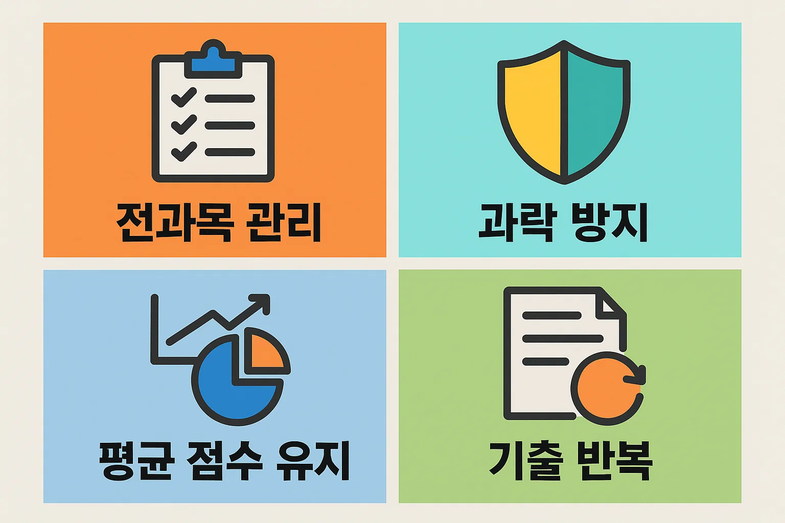 사회복지사 1급 합격률 통계를 기반으로 평균 점수 유지와 전과목 관리 중심의 현실적인 합격 전략을 정리한 학습 가이드 이미지입니다