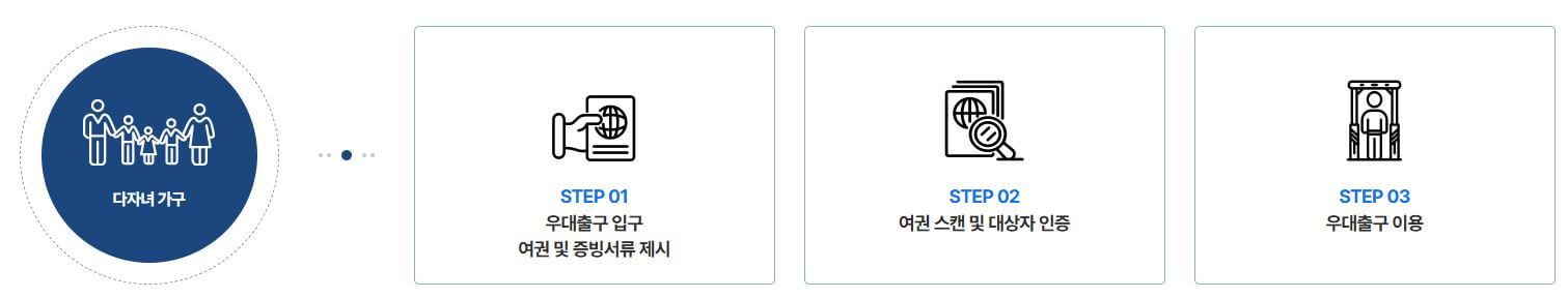 다자녀 가구 우대출국 서비스 (인천, 김포, 김해, 제주공항)