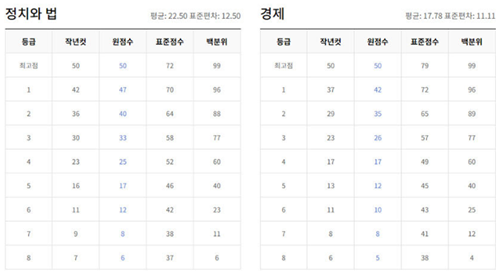 2024년-5월-모의고사-등급컷