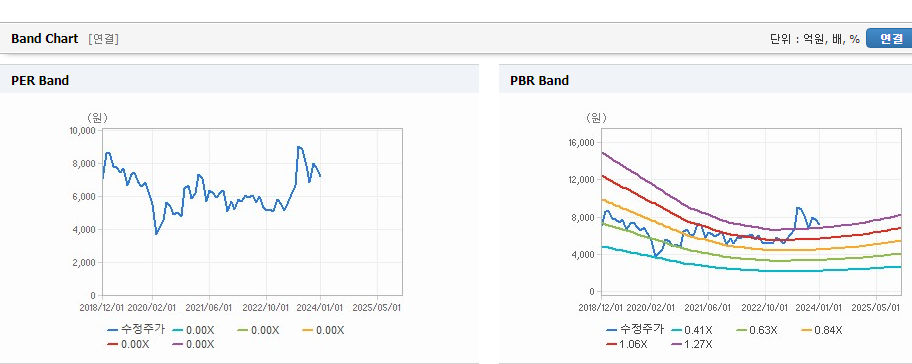 삼성중공업 주가