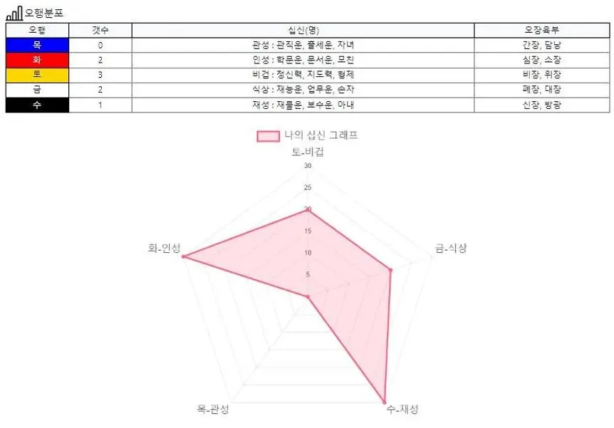 무료 만세력 풀이