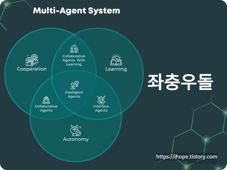 multi-agent-work-automation-system