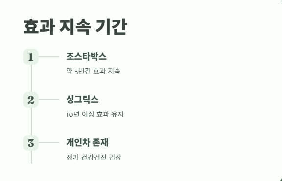 대상포진 예방접종 가격 필수 정보 16