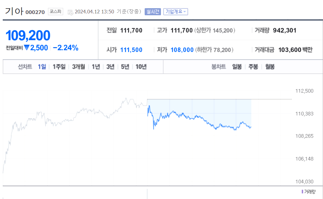기아 주가