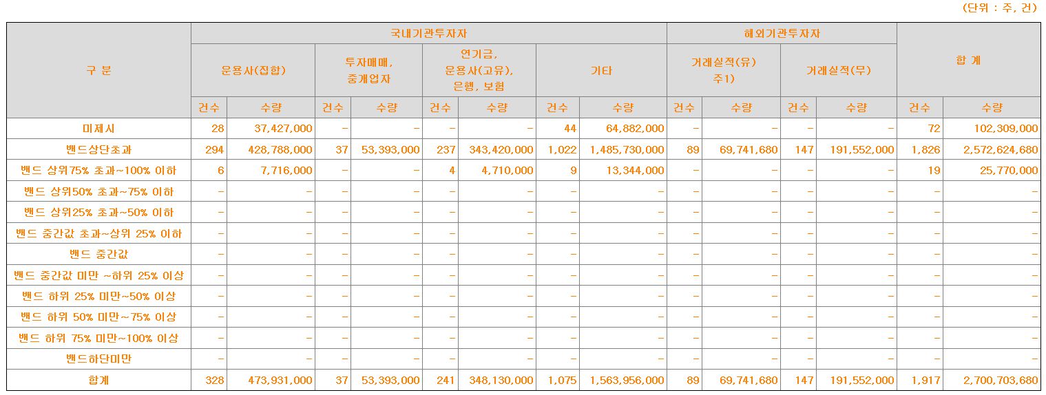 마녀공장 수요예측표