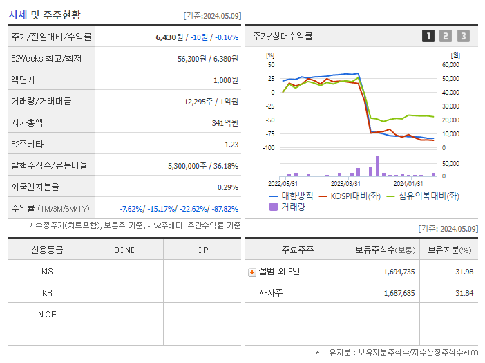 대한방직_기업개요