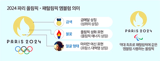 파리 올림픽