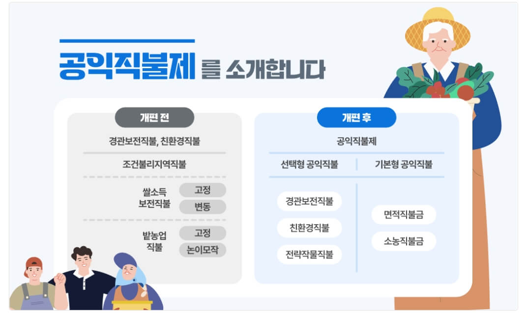 공익직불금 신청방법