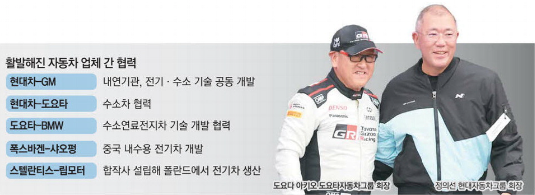 활발해진 글로벌 시장의 자동차 업체간 협력 (출처 : 매일경제)