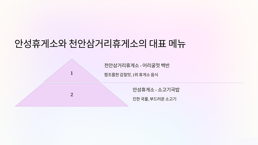 안성휴게소와 천안삼거리휴게소