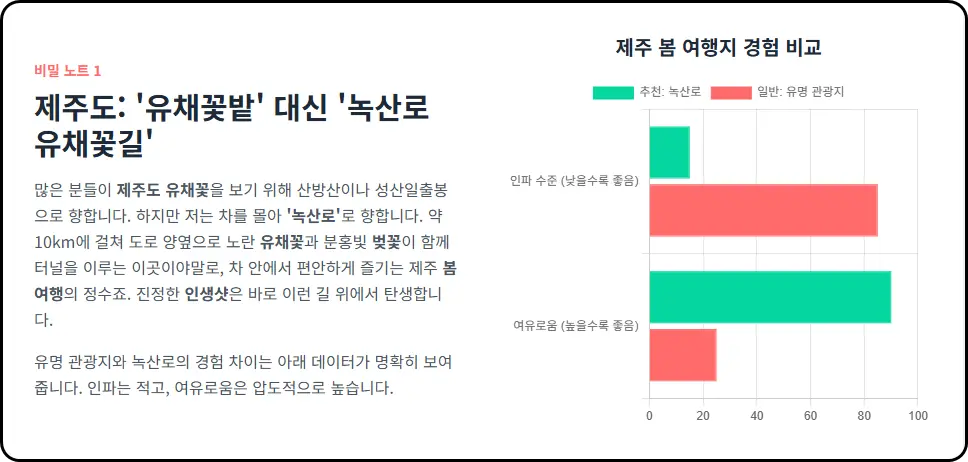 제주도 - '유채꽃밭' 대신 '녹산로 유채꽃길'을 달리세요