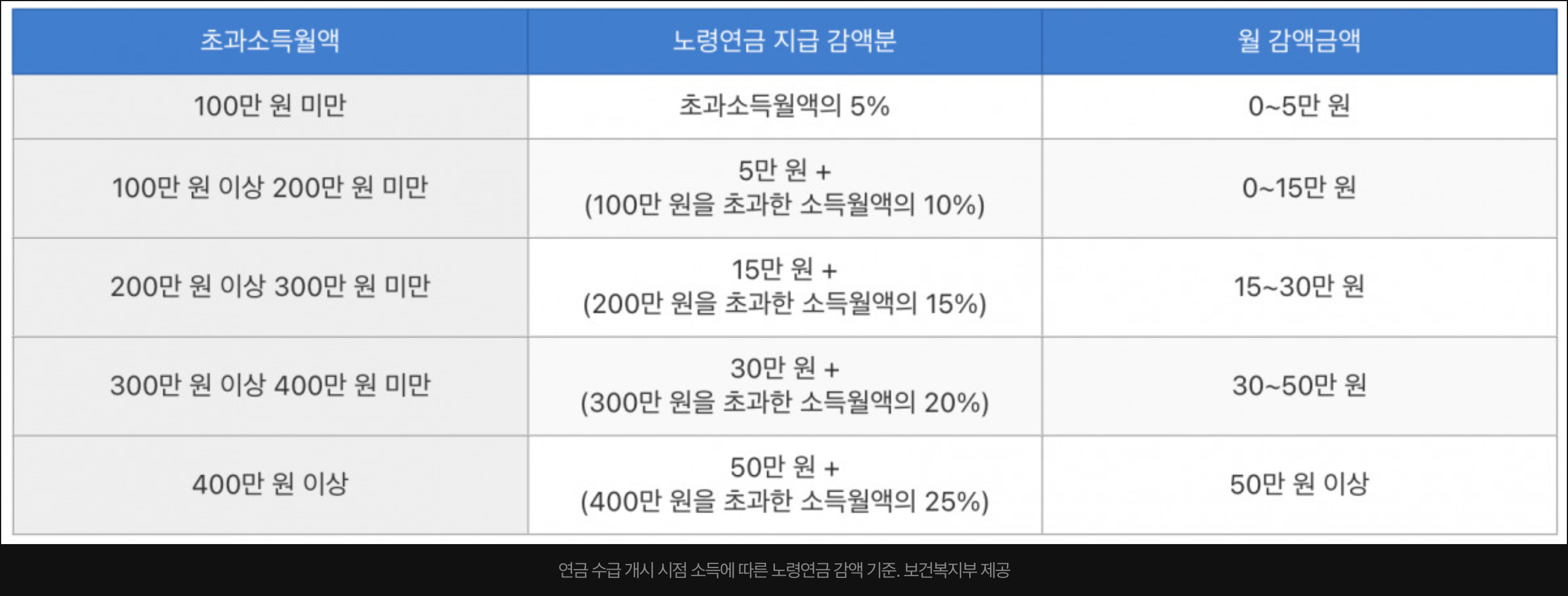 국민연금