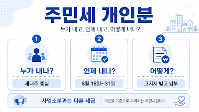 주민세 개인분 고지서의 대상과 8월 납부기간을 설명하는 이미지