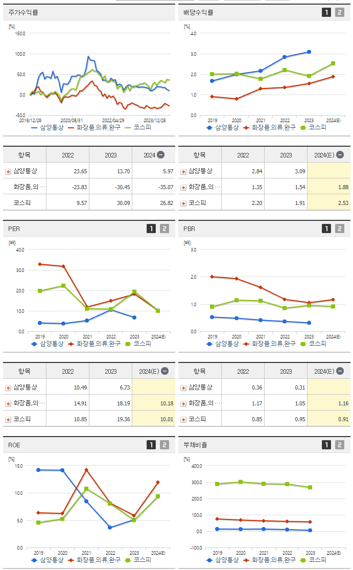 삼양통상_섹터분석