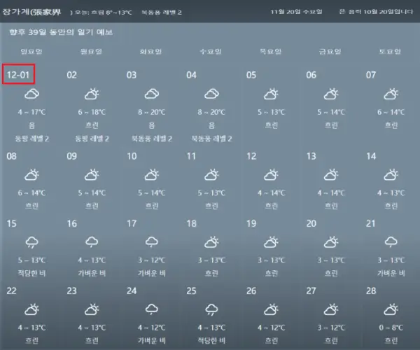 중국-장가계-2024년-12월-날씨-예보-데이터
