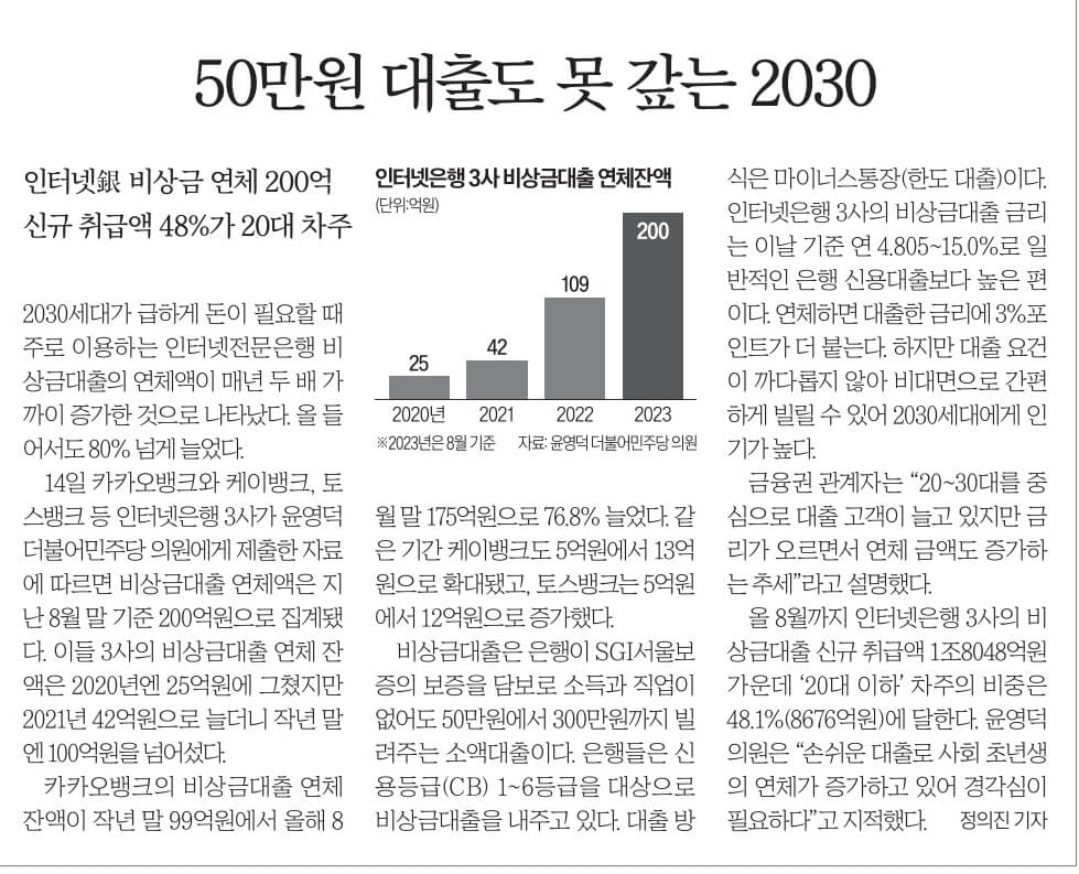 9월 15일 금 경제뉴스 부동산뉴스 헤드라인뉴스 오늘의 간추린뉴스