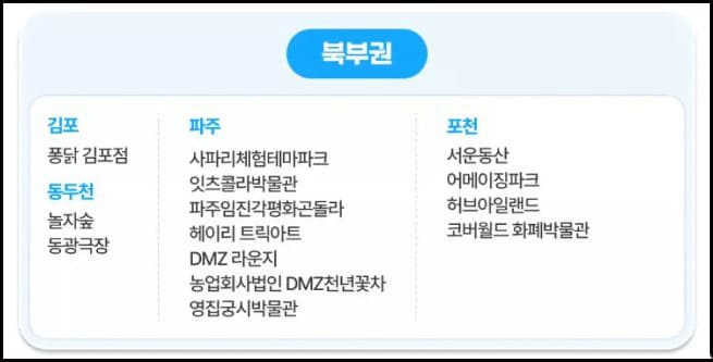 북부권